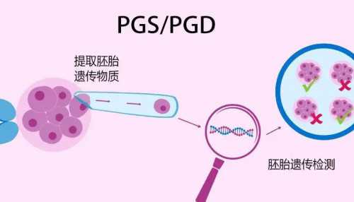 辅助生殖科普